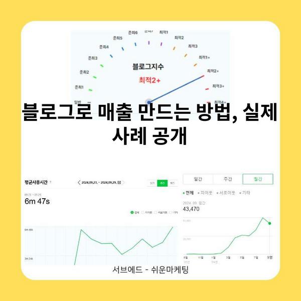 블로그로 매출 만드는 방법, 실제 사례 공개