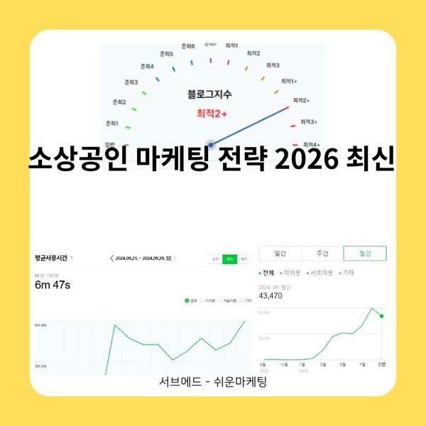 소상공인 마케팅 전략 2026 최신