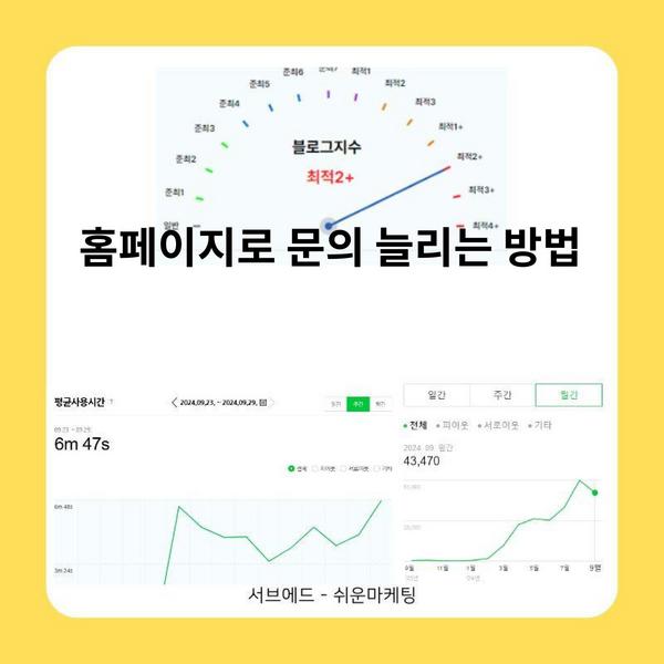 홈페이지로 문의 늘리는 방법